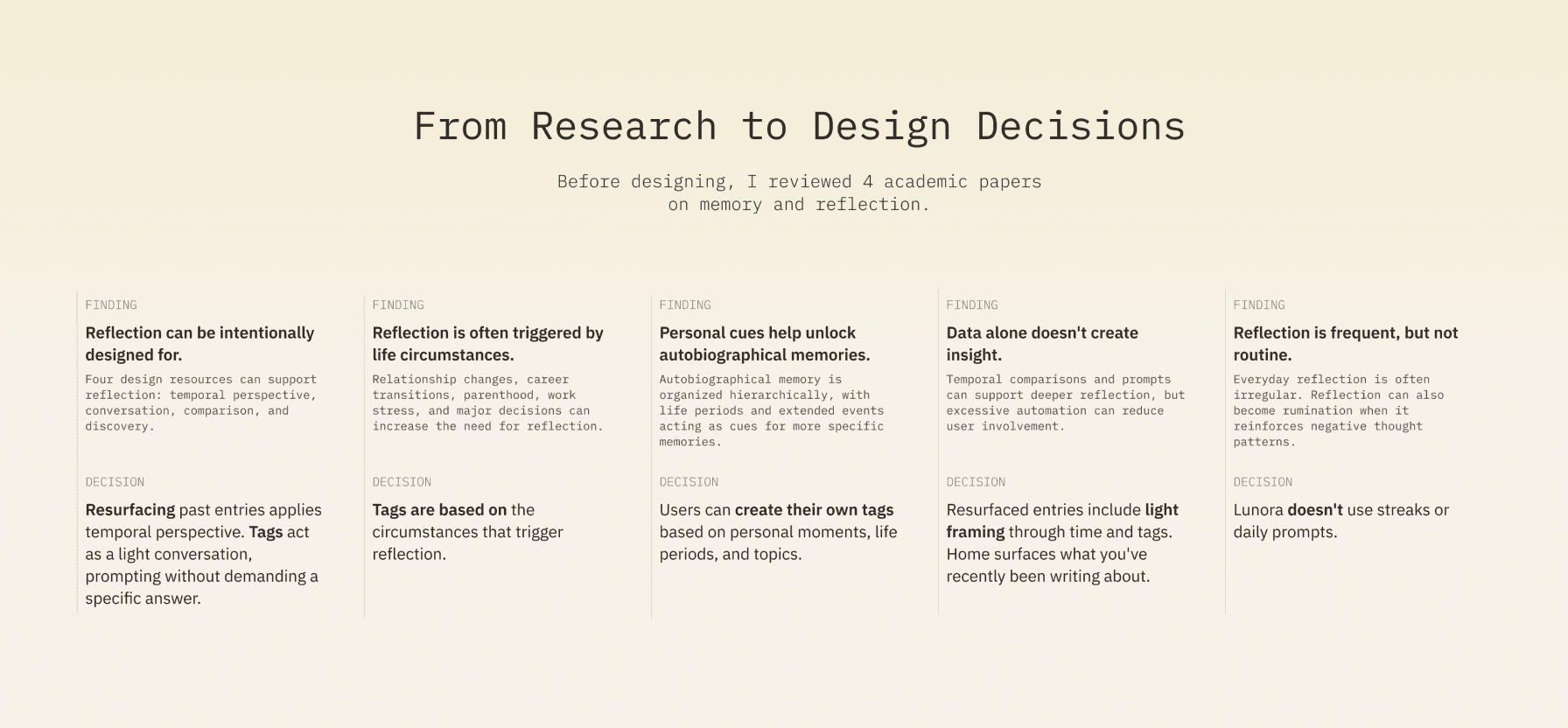 Research board: 'From Research to Design Decisions,' summarizing key findings on memory and reflection