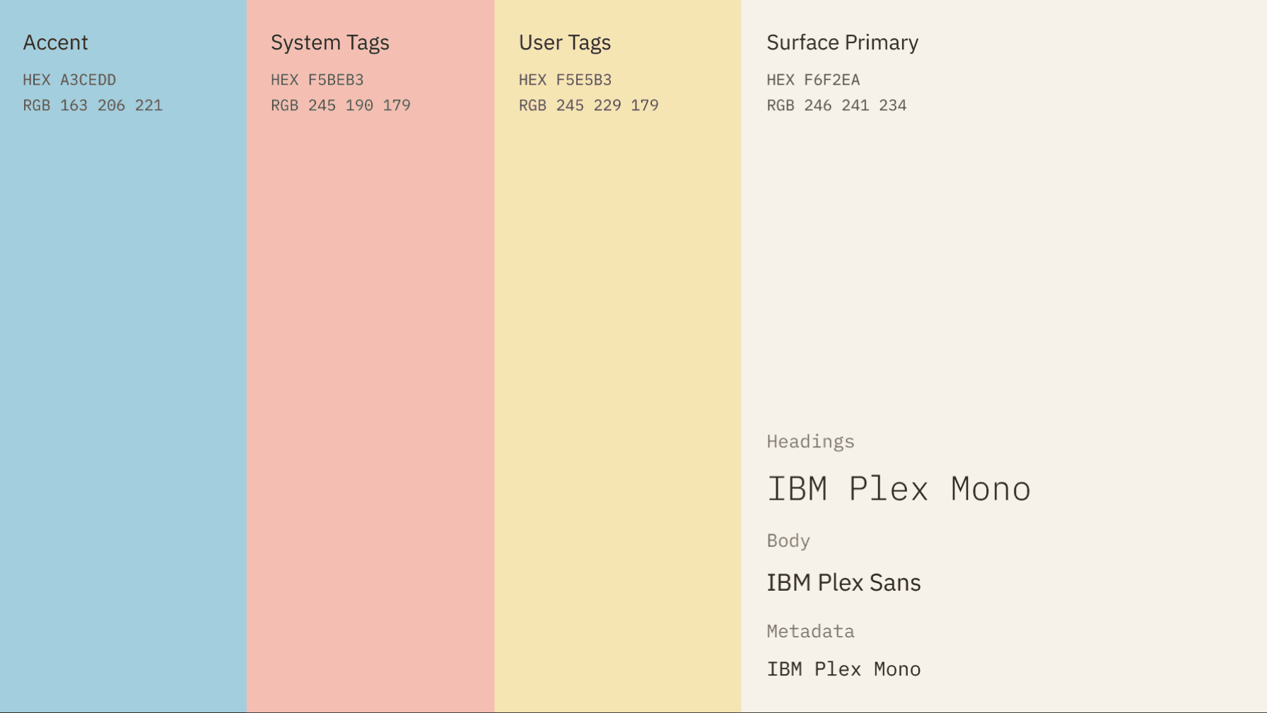 Lunora style guide: accent, system tag, and user tag color swatches, and the IBM Plex Mono/Sans typography specimen