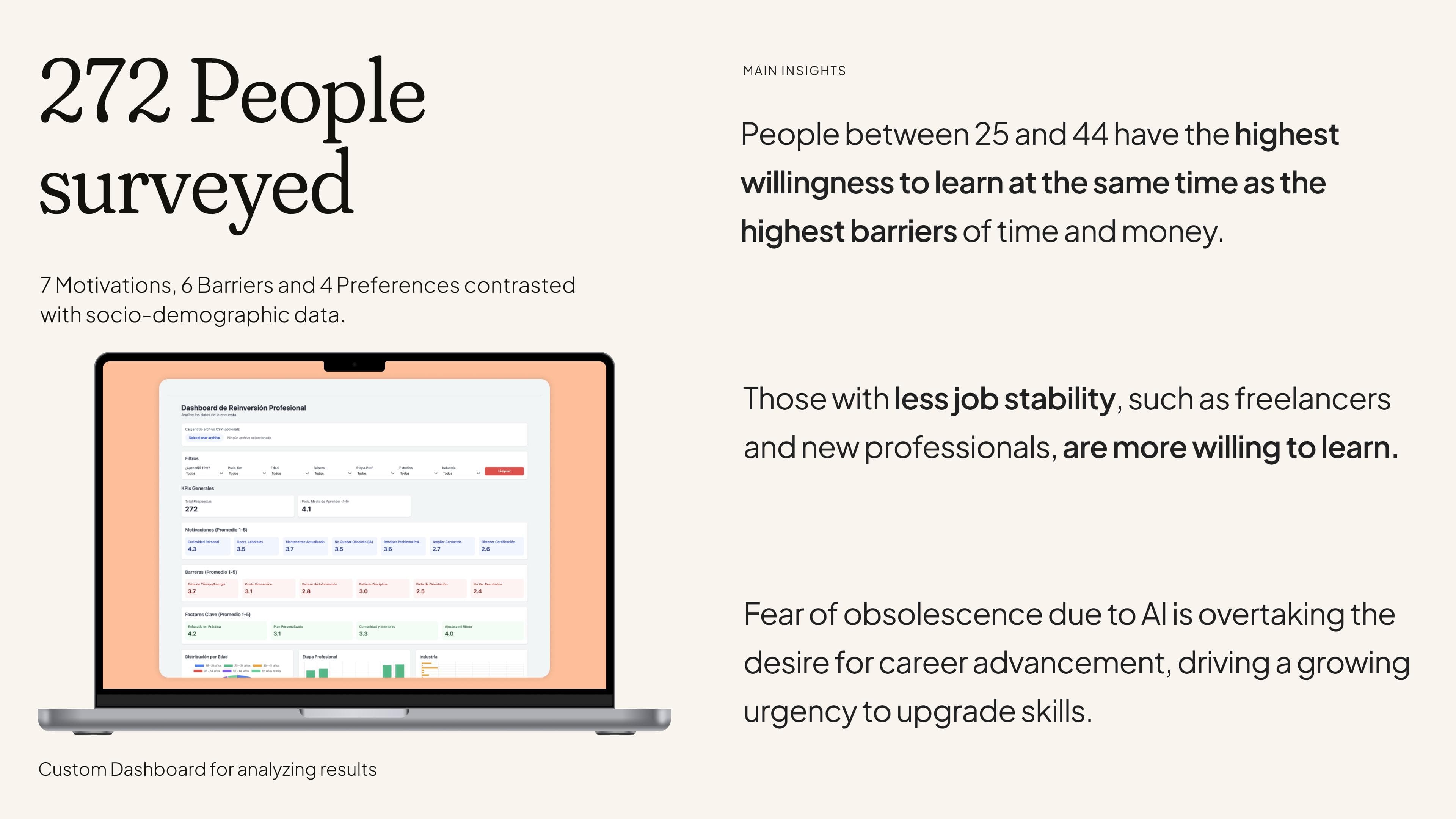 Infographic slide: '272 people surveyed,' summarising motivations, barriers, and preferences from the research survey