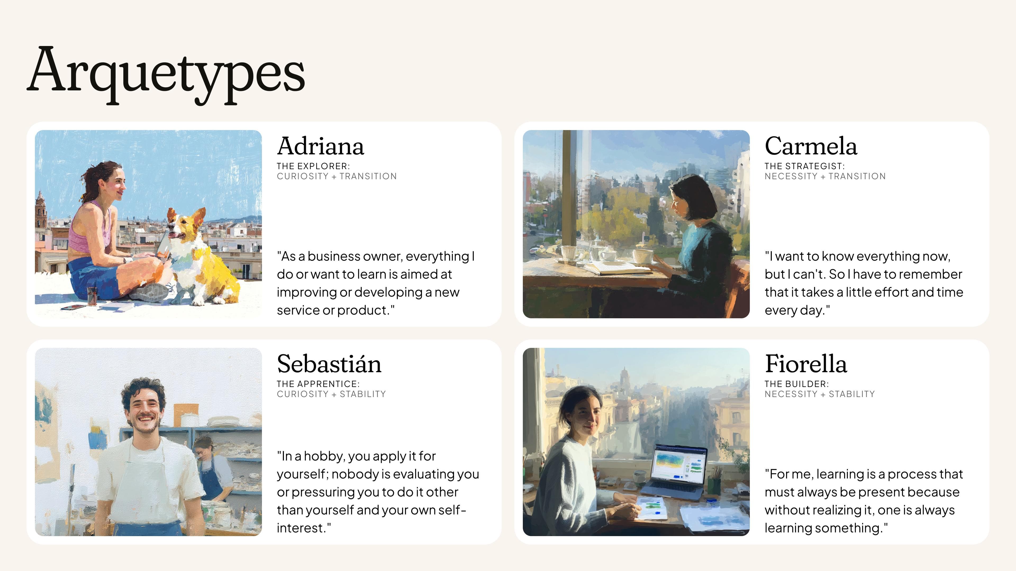 Four user archetype profiles with quotes: Adriana, Carmela, Sebastián, and Fiorella