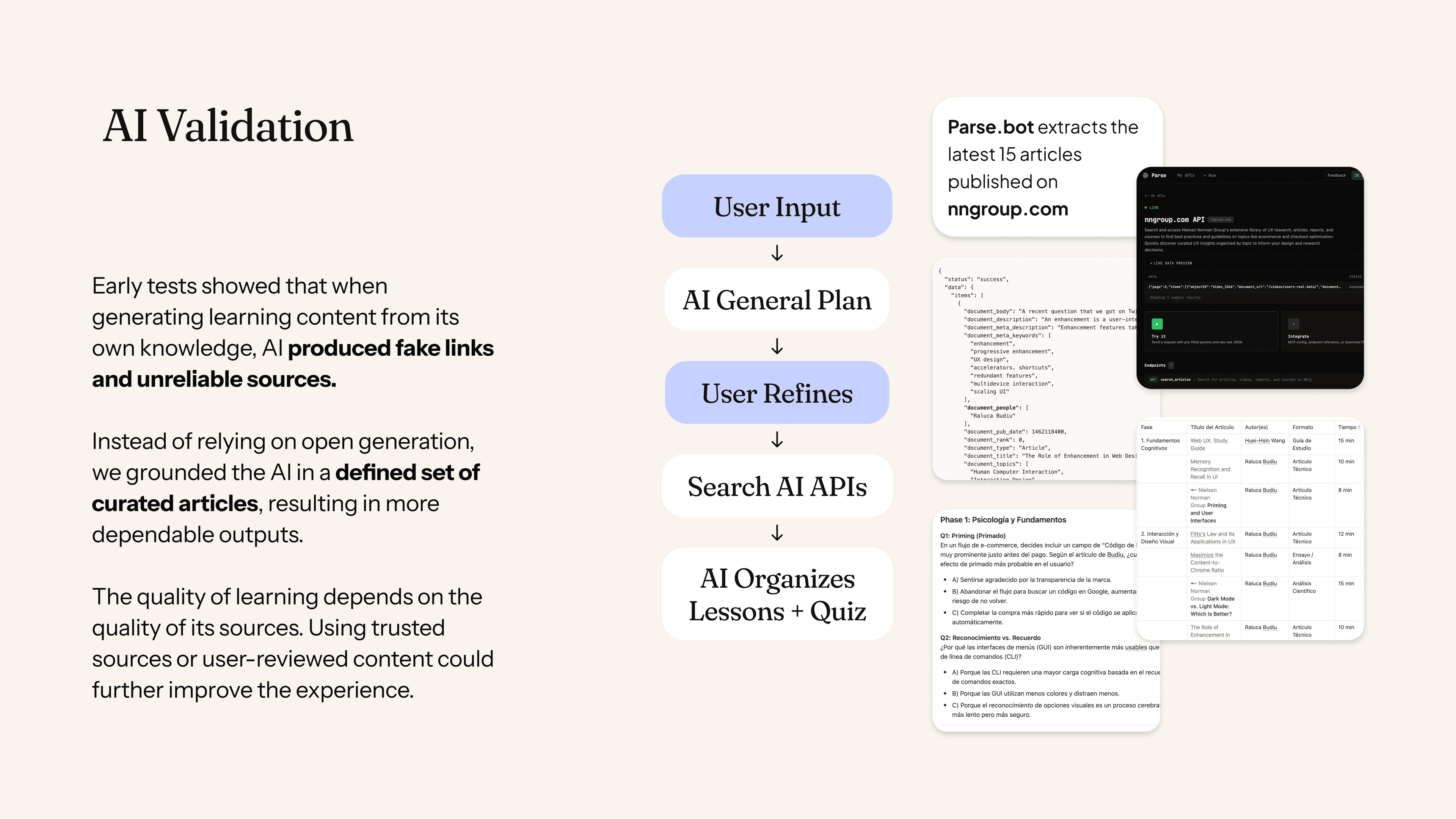Slide titled 'AI Validation,' outlining the AI content-generation and validation pipeline