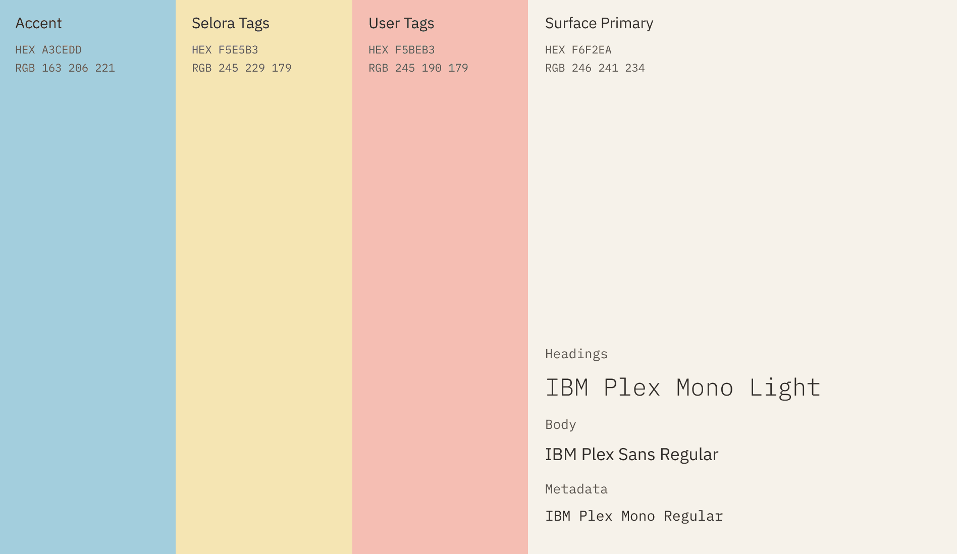 Selora style guide: accent, user tag, and Selora tag colour swatches, and the IBM Plex Mono/Sans typography specimen